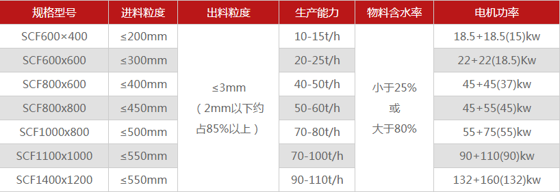 河南煤矸石破碎機(jī)有哪些型號(hào)可選，多少錢(qián)一臺(tái)？