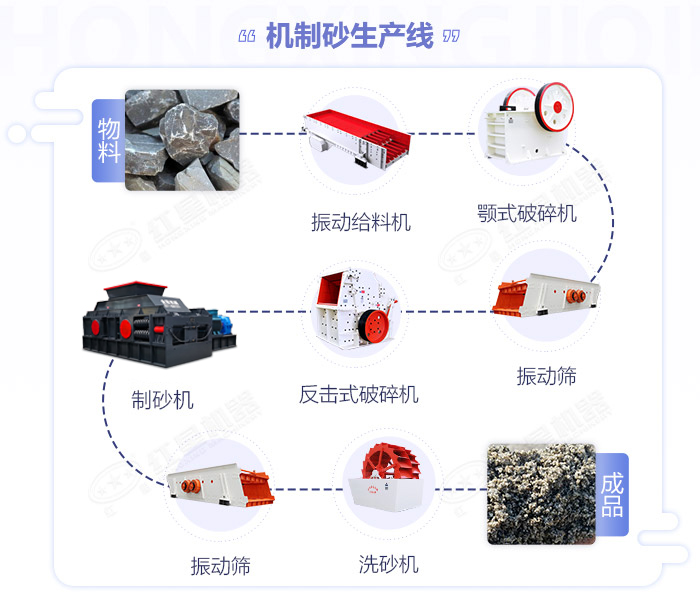 安山巖制砂機-安山巖打砂設備價格優惠-出粒可調節-使用壽命長